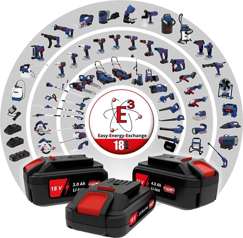 Güde LB36-302-30 Accu Bladblazer Kit – 36V – 160 km/h – Inclusief 2x 3,0 Ah Accu + Duolader