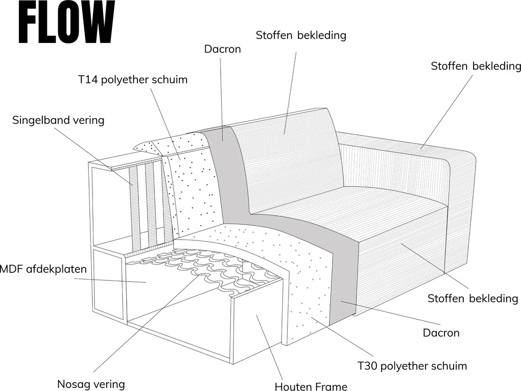 PEPP Interiors Flow Moderne Hoekbank Met Stiksels Beige Chaise Longue Links
