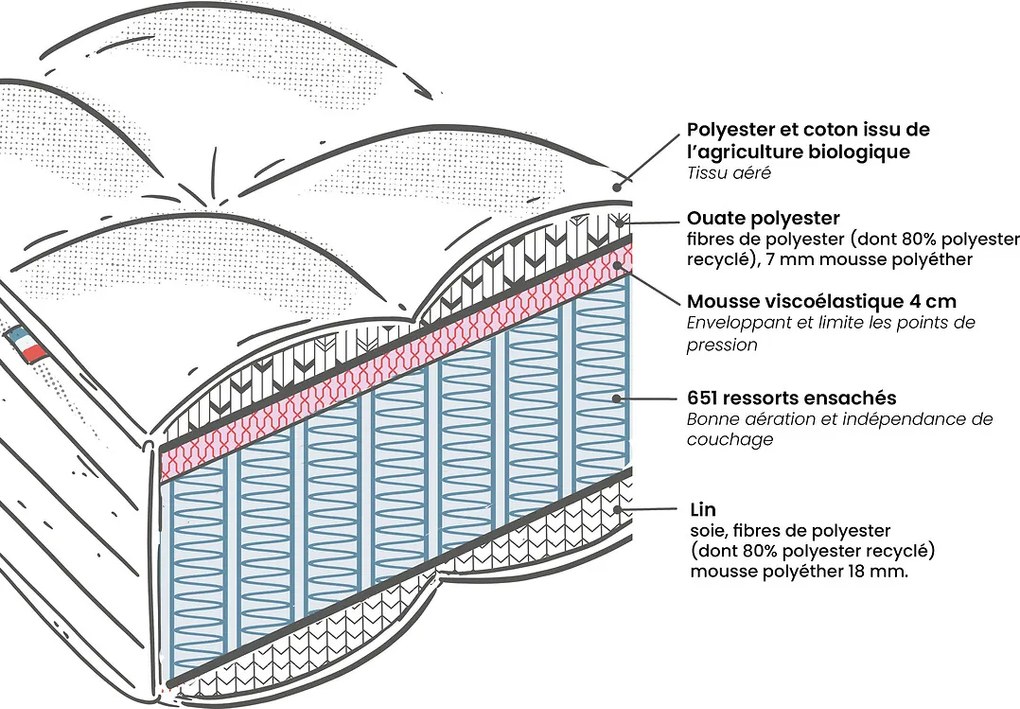 Origine-matras met 651 veren, 5 zones, middelstevige ondersteuning, omhullend ligcomfort