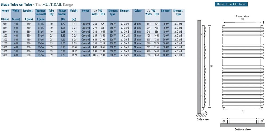 Eastbrook Biava Tube verticale verwarming 180x60cm Chroom 898 watt