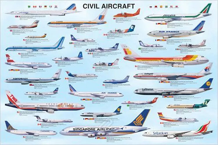 Poster Civil aircraft