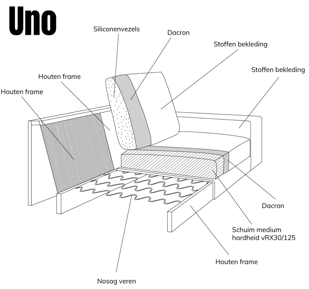 PEPP Interiors Uno Hoekbank Links Ivoor