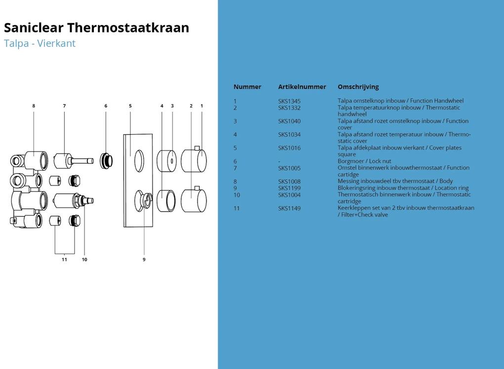 Saniclear Talpa inbouw thermostaat met inbouwdeel chroom
