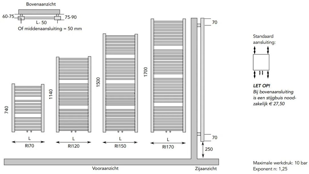 Instamat Rim handdoekradiator 150x50cm wit 845W