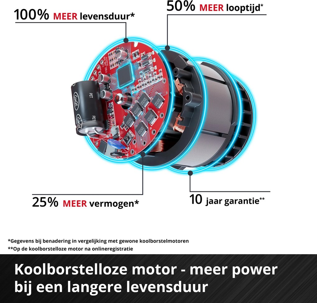 Einhell GP-BC 36/430 Li BL Solo - PROFESSIONAL Accu Bosmaaier - Power X-Change