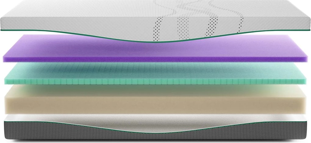 Rhythm Pace Matratze – Bij Swiss Sense