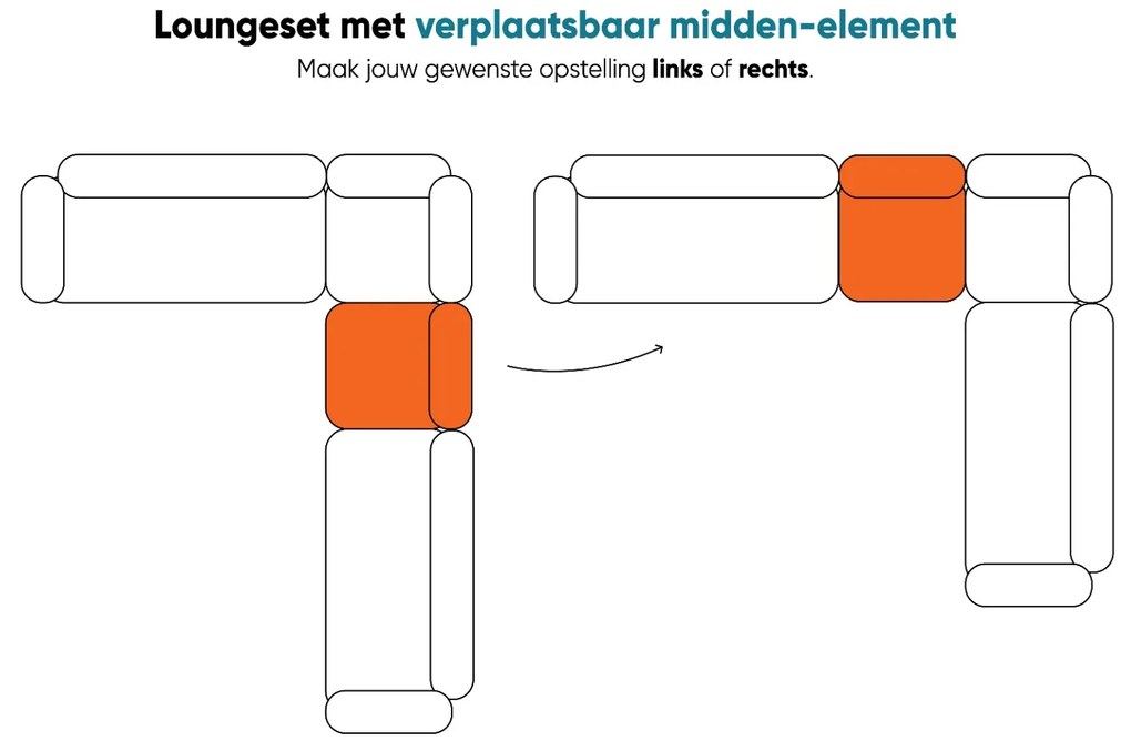 Lagos/Milford loungeset - met verstelbare tafel - links & rechts