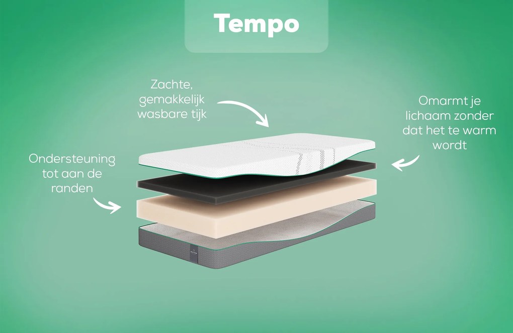 Rhythm Tempo Matras – Bij Swiss Sense