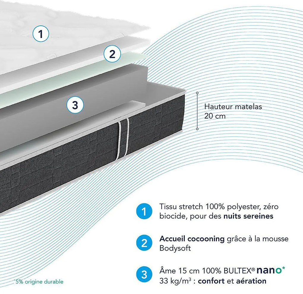 Set schuimmatras HR + bedbodem Essential 2