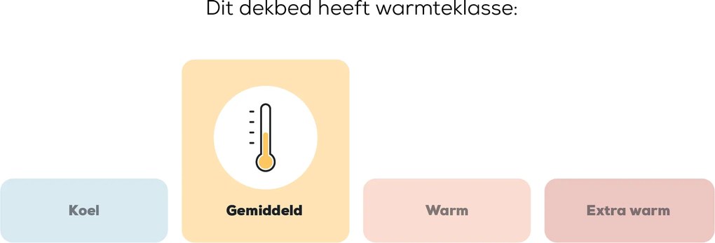 Dekbed The Cool One – All Season – Bij Swiss Sense