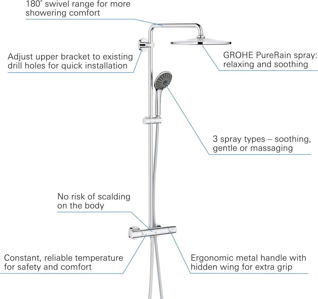 Grohe QuickFix Vitalio Joy 310 regendoucheset met 4 straalsoorten Ø31cm chroom
