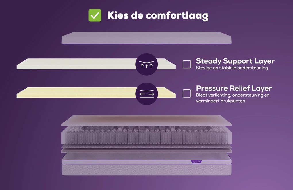 KAMEO Custom Pro Aanpasbaar Matras – Bij Swiss Sense