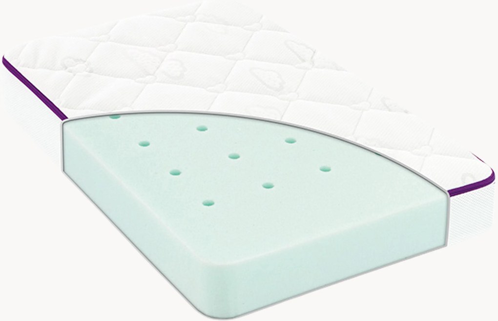 Premium schuimmatras verlengstuk, B 40 x L 68 cm