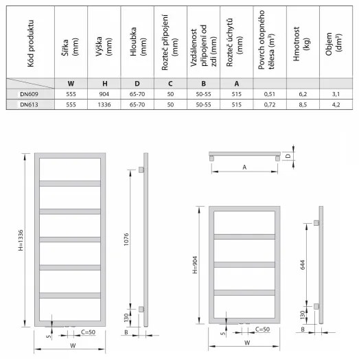 Sapho Denali radiator antraciet 55x90cm 292W