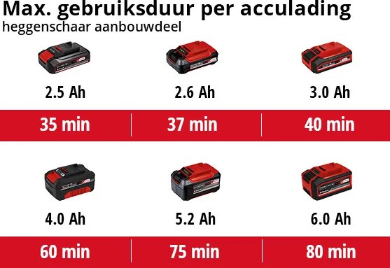 Einhell GE-HC 18 Li T Kit Accu Multitool