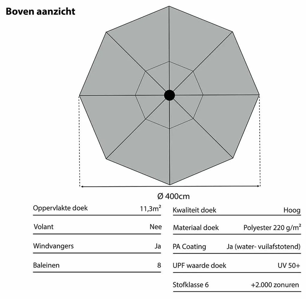 Madison Timor luxe stokparasol Ø400 cm - polyester ecru