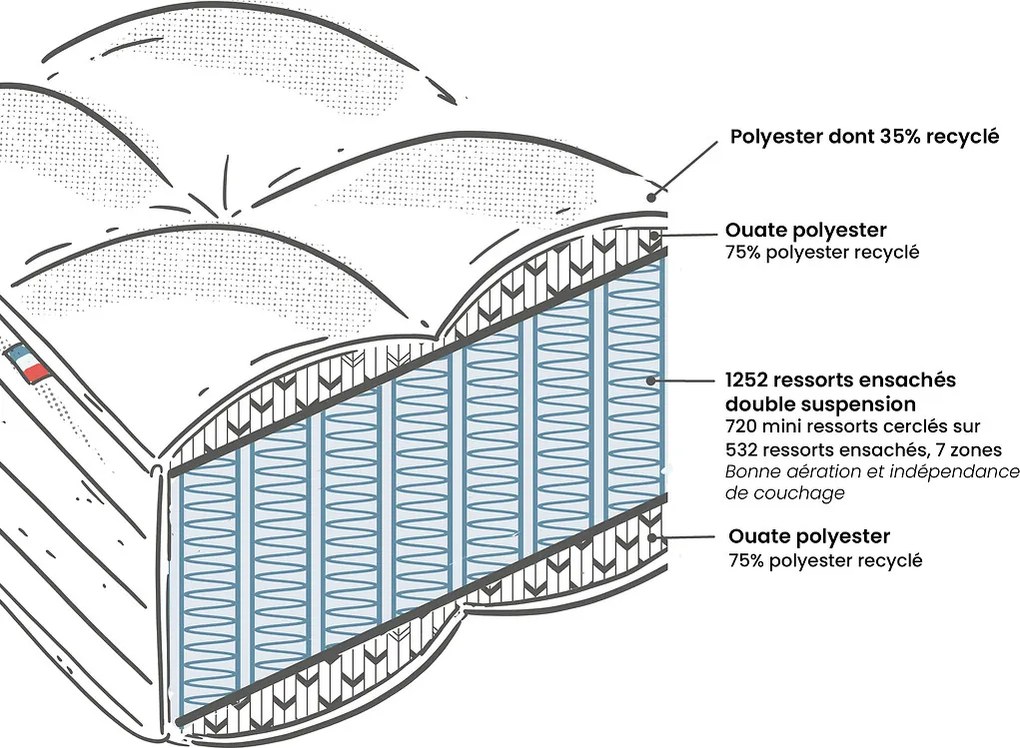 Hybride Premium-matras, 1252 veren, middelstevige ondersteuning, zacht ligcomfort