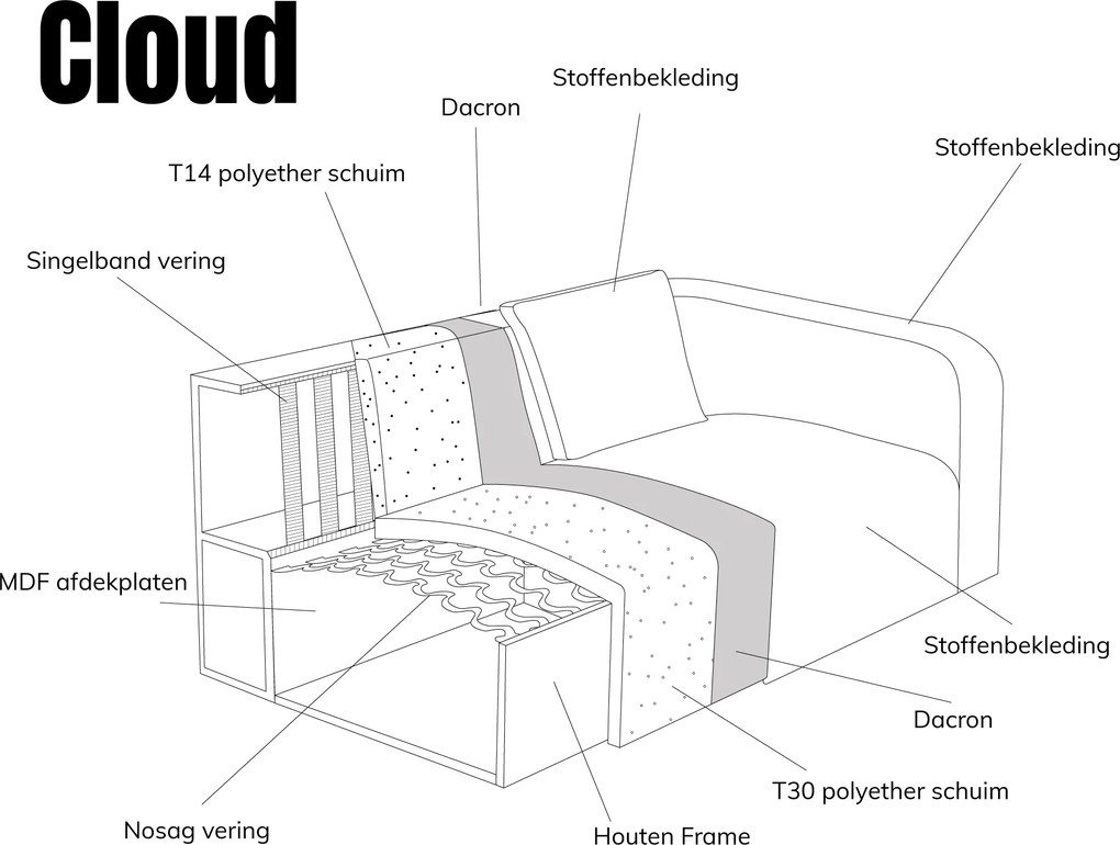 PEPP Interiors Cloud 3-zits Bank Met Ronde Vormen Creme Raven 22