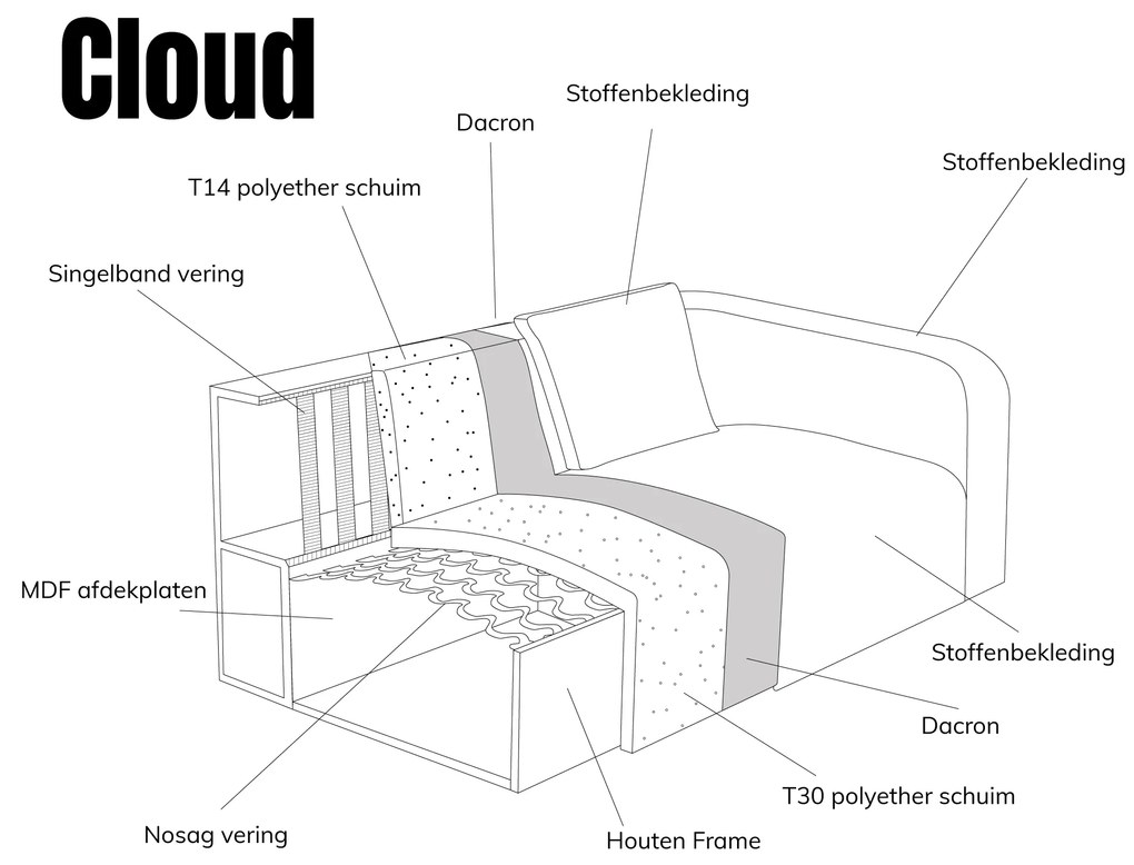 PEPP Interiors Cloud 3-zits Bank Met Ronde Vormen Creme