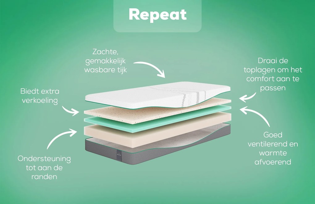 Rhythm Repeat Matras – Bij Swiss Sense