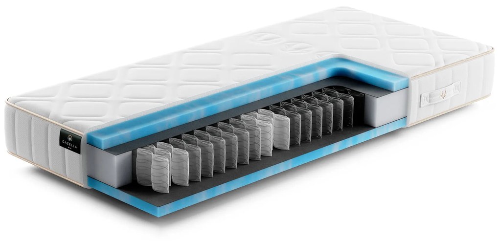 Gazella Breeze II Pocketvering Matras – Bij Swiss Sense