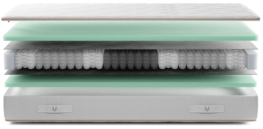Gazella Comfort II Pocketvering Matras – Bij Swiss Sense