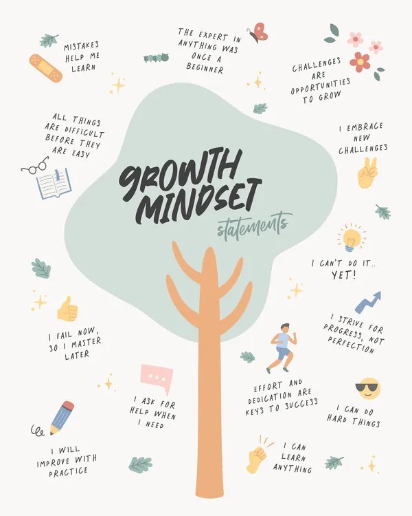 Ilustratie Growth Mindset, Beth Cai