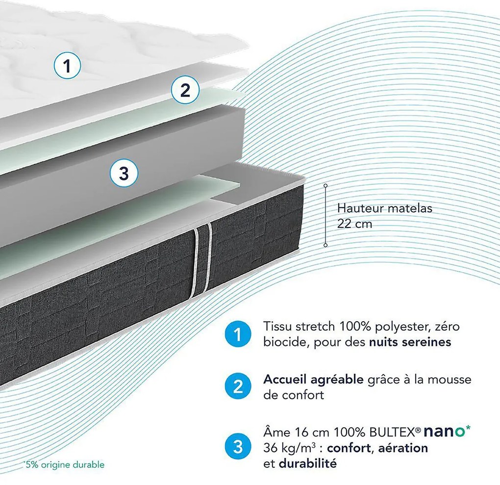 Set schuimmatras HR + bedbodem So Good 2