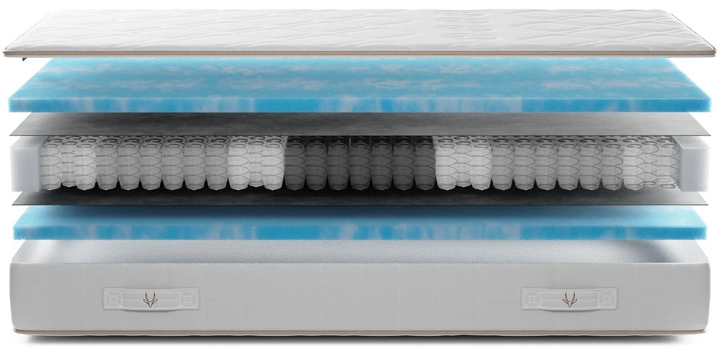 Gazella Breeze II Pocketvering Matras – Bij Swiss Sense