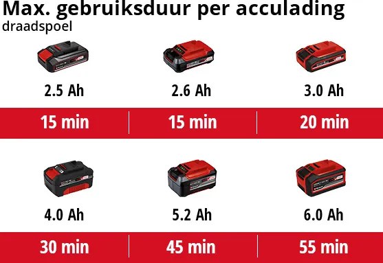Einhell Agillo 18/200 Accu Bosmaaier