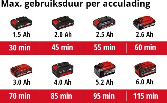 Einhell GE-CT 18/28 Li  Accu grastrimmer Solo