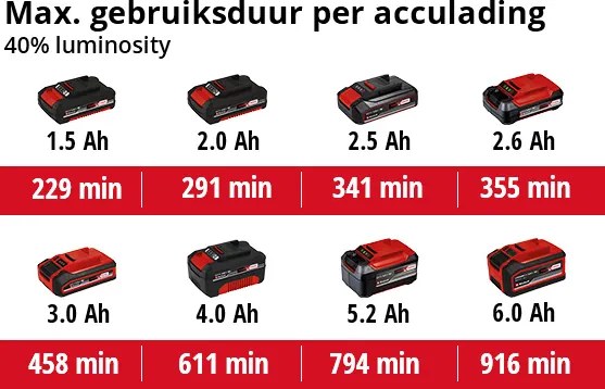 Einhell TE-CL 18/2500 LiAC-Solo Accu lamp