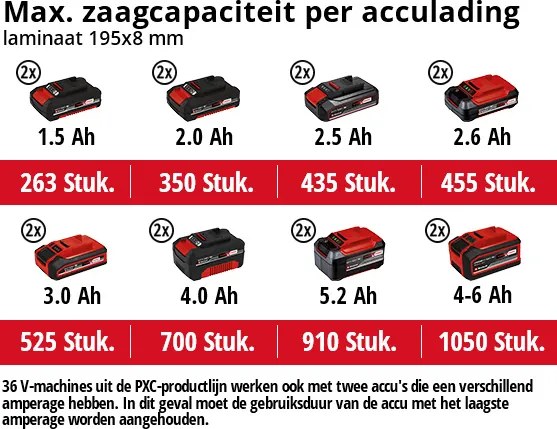 Einhell Accu Kap-/ Verstekzaag TE-SM 36/210 Li