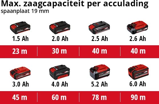 Einhell TE-CS 18/150 Li Solo Accu-handcirkelzaag