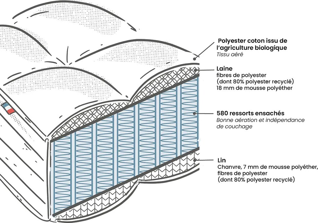 Matras Origine 580 pocketveren, semi-stevig