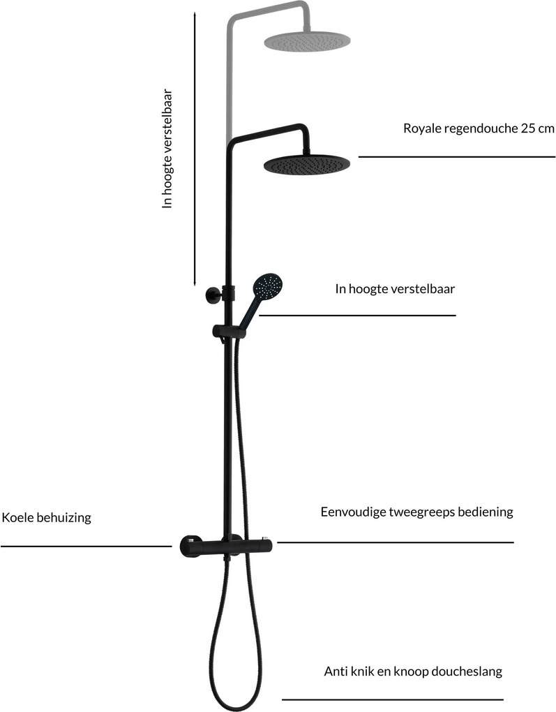 Ben Lavion 250 Cool regendoucheset met 4 straalsoorten Ø25cm gestructureerd zwart