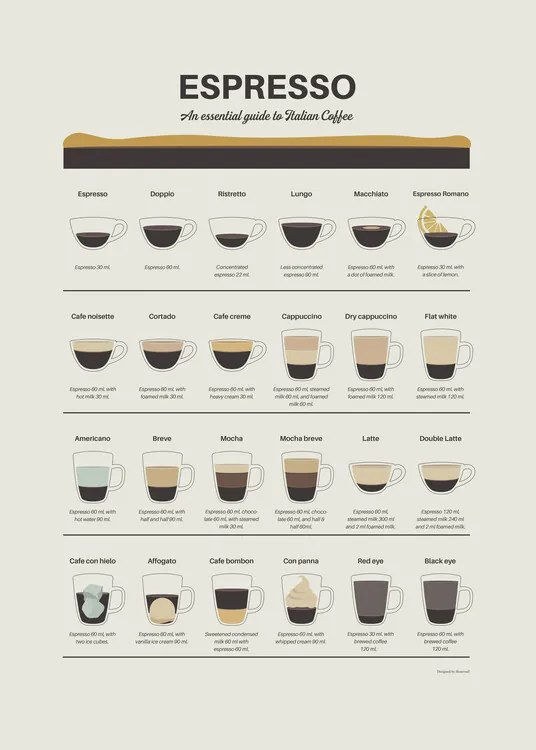 Ilustratie Espresso Guide, Dion Gem