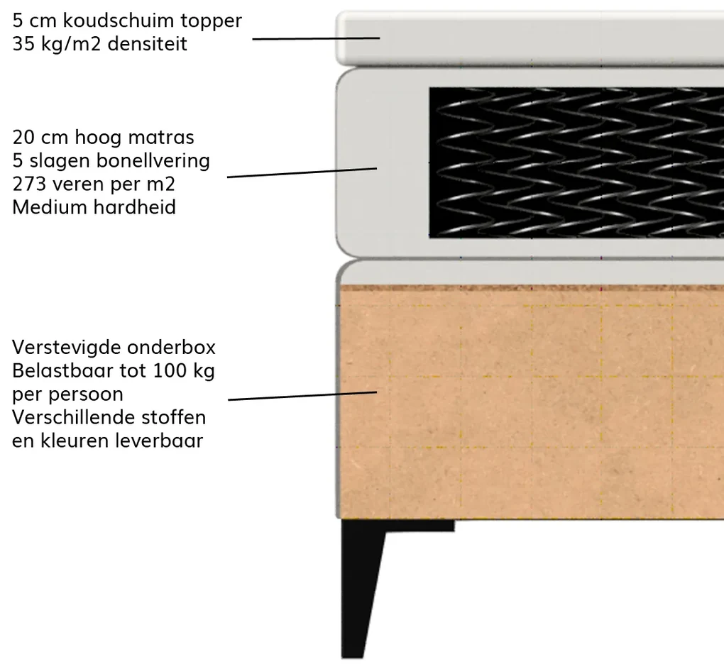 Luxe Boxspring 180x200 Antraciet
