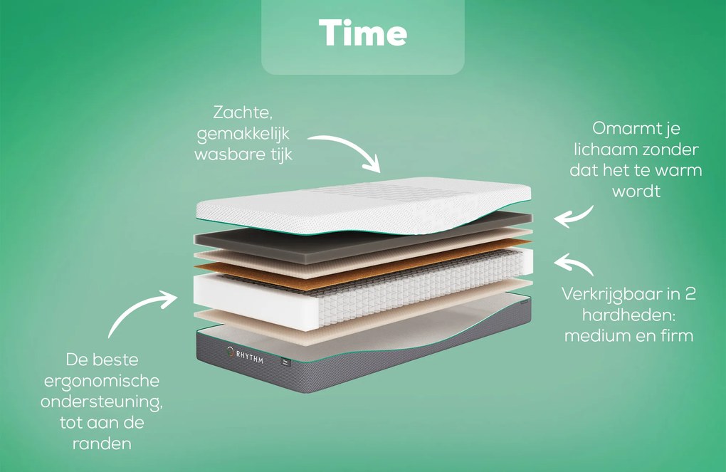 Rhythm Time Matras – Bij Swiss Sense