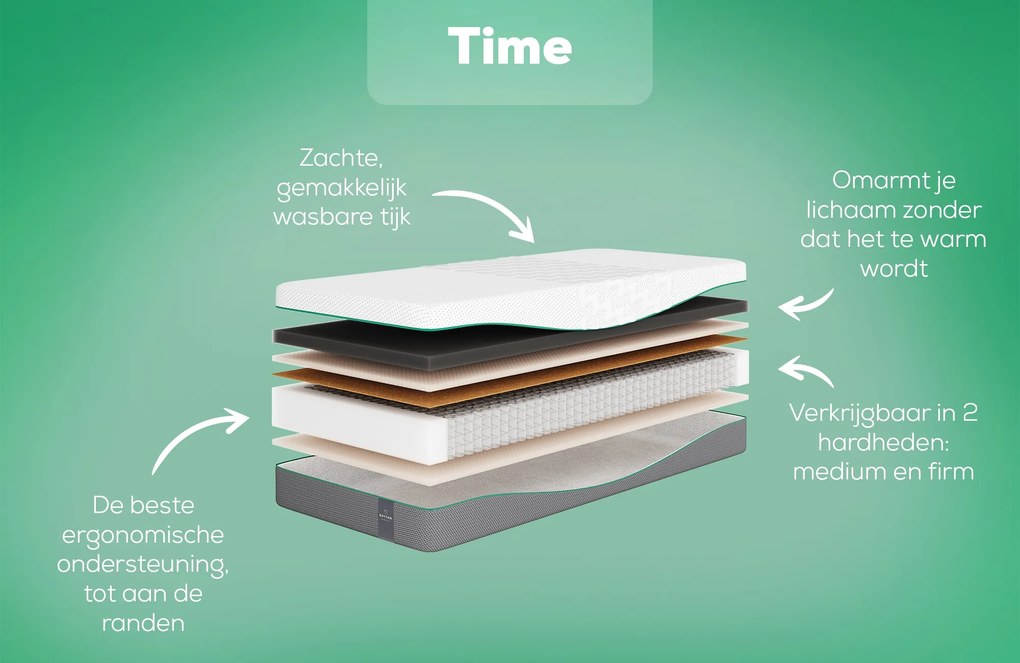 Rhythm Time Matras – Bij Swiss Sense