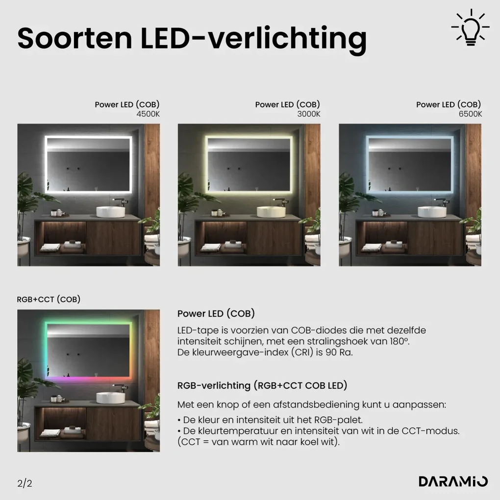 Spiegel met verlichting F1