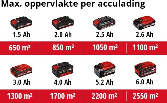 Einhell TE-SW 18/610 Li-Solo accu veegmachine
