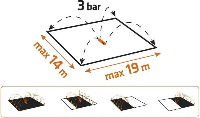 NEO TOOLS Oscillerende Sproeier (model 15-771)