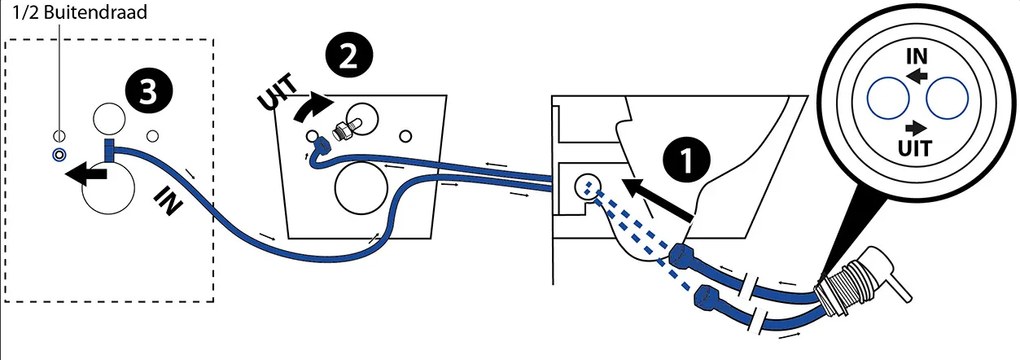 Mueller Manta randloze douche wc inclusief bidet 53cm mat wit