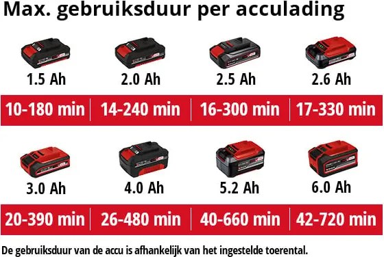 GC-CL 18 Li E Solo - Accu Bladblazer - Power X-Change