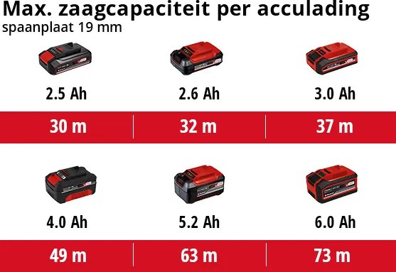 Einhell Accu Handcirkelzaag TP-CS 18/190 Li BL Solo