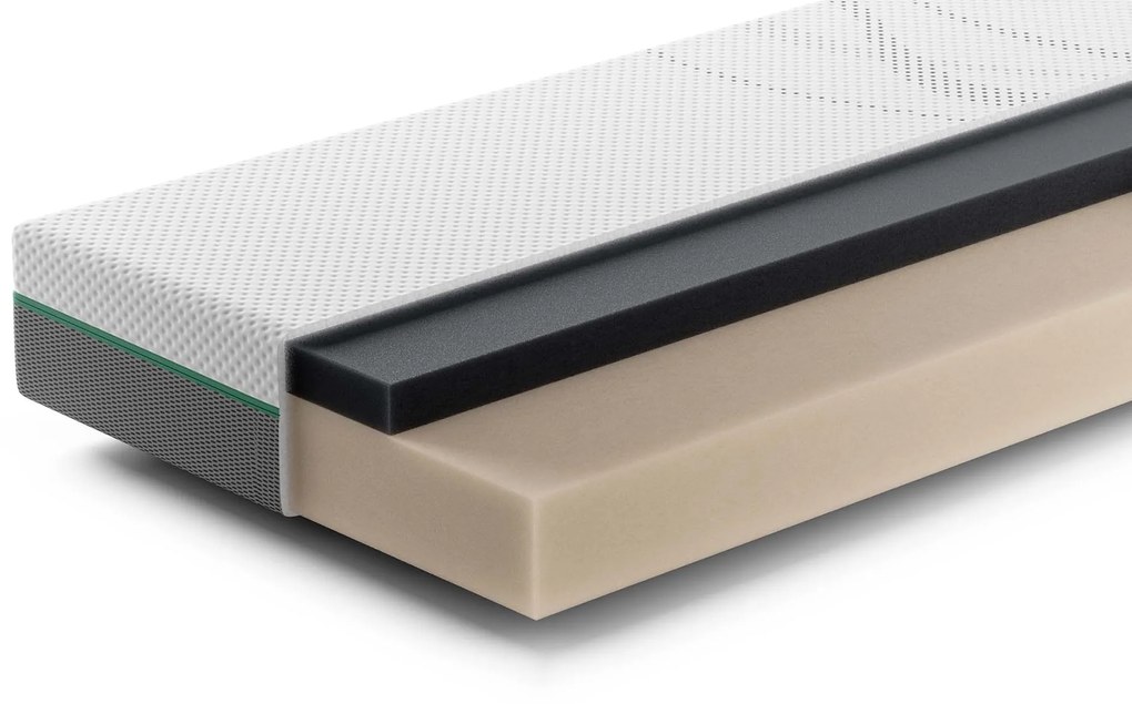 Rhythm Tempo Matras – Bij Swiss Sense
