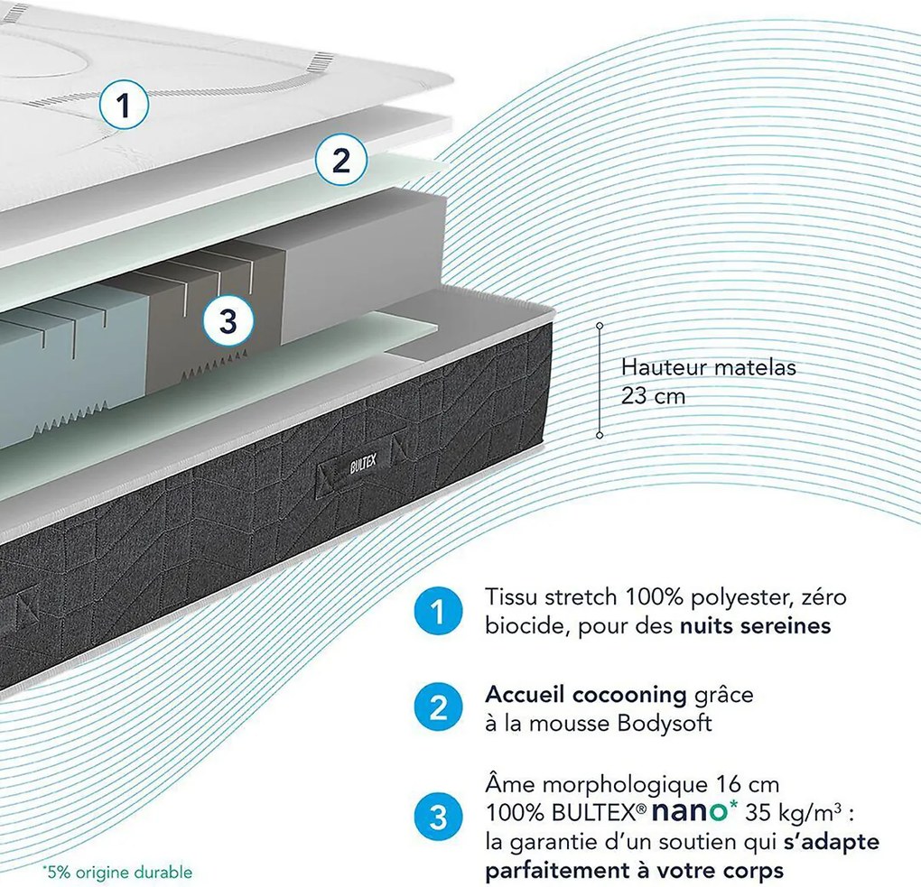 Ensemble matras mousse HR Smart Repair + bedbodem