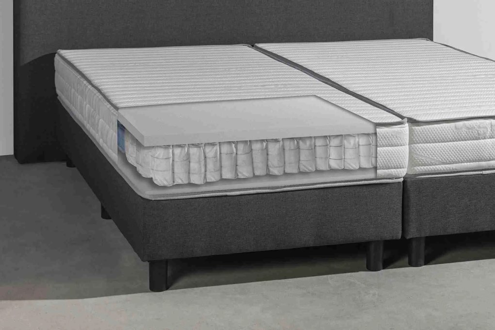 Pocketvering matras Quattro | Mörgenn