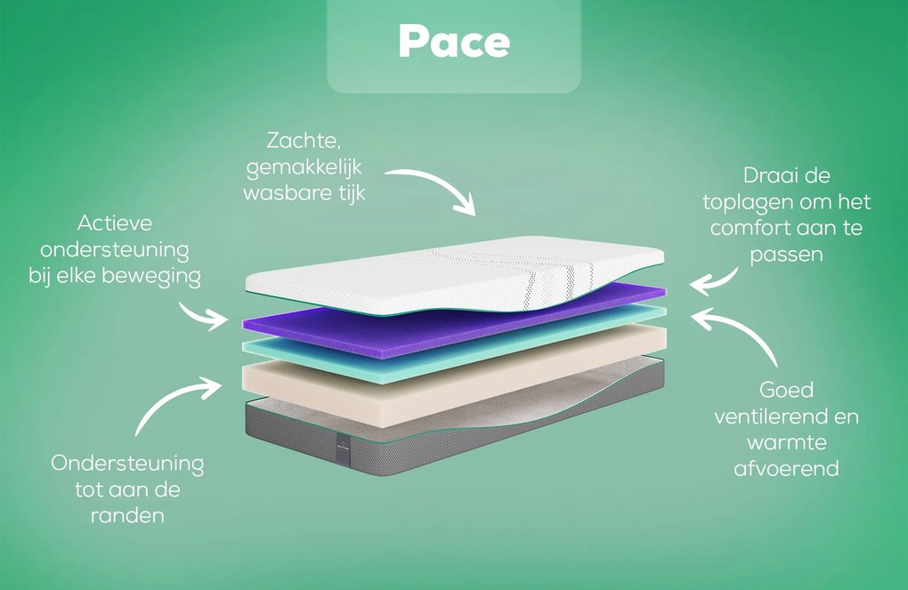 Rhythm Pace Matras – Bij Swiss Sense